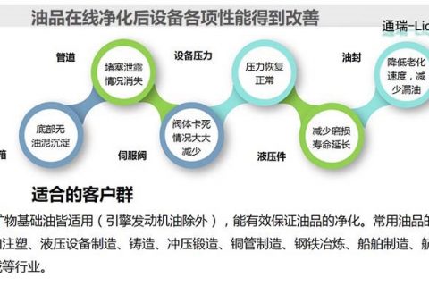 液压油清洁度为什么云云主要